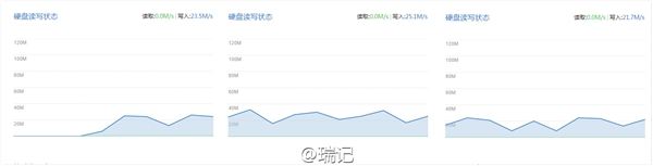 新一代小米路由器換硬盤圖文教程：容量暴增兩倍