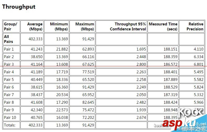 新一代小米路由器怎么樣？小米路由器開箱評測