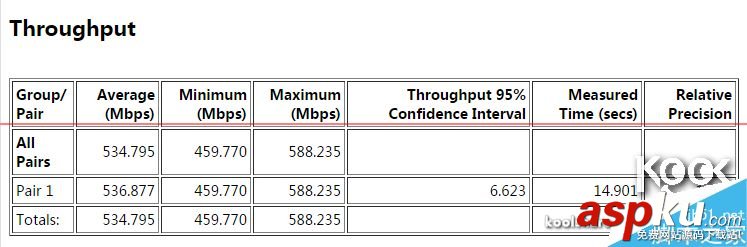 新一代小米路由器怎么樣？小米路由器開箱評測