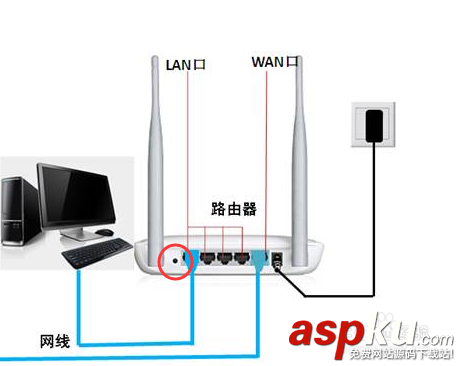 路由器網址192.168.1.1登陸不進去的解決辦法