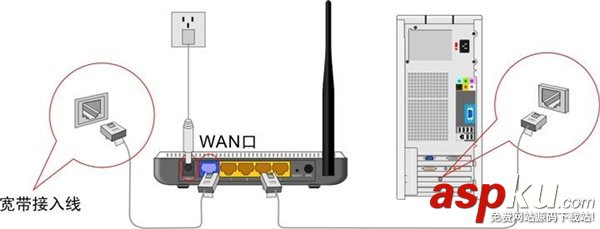 tplink路由器+路由器設置(兩個路由器串聯方法)