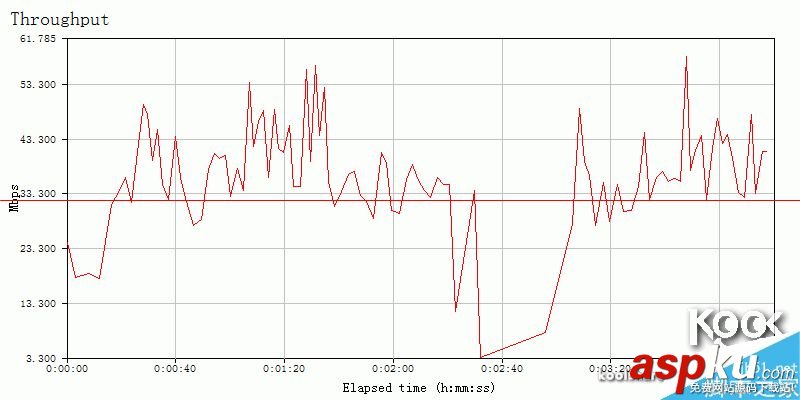 新一代小米路由器怎么樣？小米路由器開箱評測