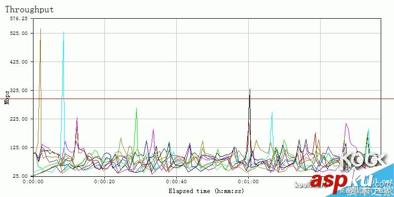 新一代小米路由器怎么樣？小米路由器開箱評測