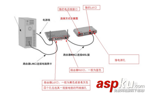 192.168.1.1路由器設置教程