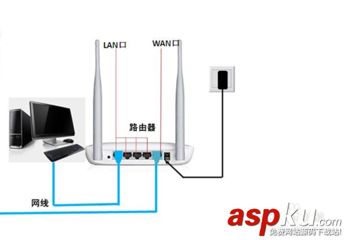 路由器網址192.168.1.1登陸不進去的解決辦法