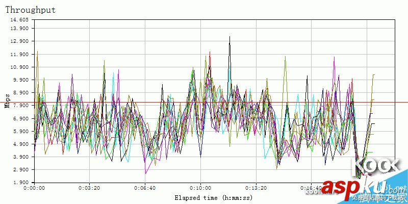 新一代小米路由器怎么樣？小米路由器開箱評測