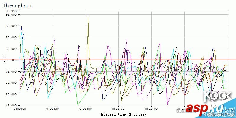 新一代小米路由器怎么樣？小米路由器開箱評測