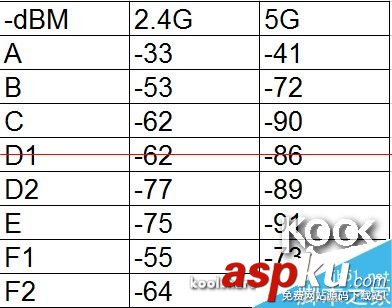 新一代小米路由器怎么樣？小米路由器開箱評測