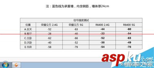 網件R6400路由器怎么樣？網件R6400上網與傳輸評測的教程