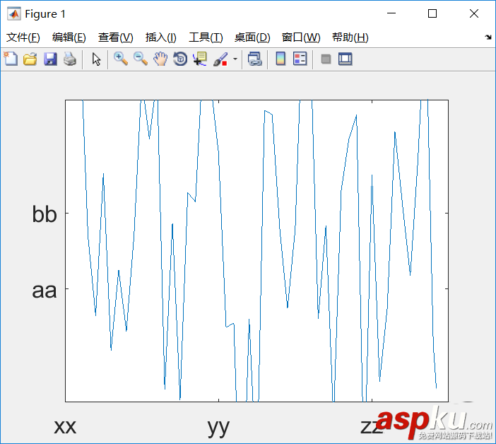 Matlab,坐標軸,標注