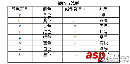 matlab,曲線,顏色