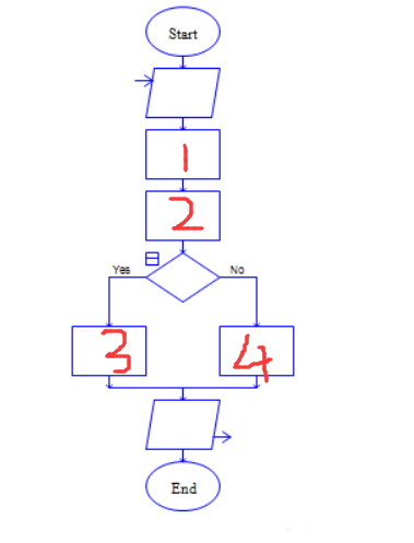 Raptor,回文數(shù)