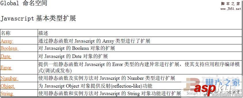靜態(tài),AJAX,Asp.net