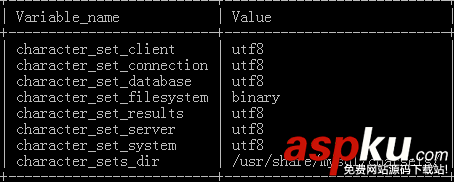 Mysql在debian系統中不能插入和顯示中文的解決方法 debian,Mysql