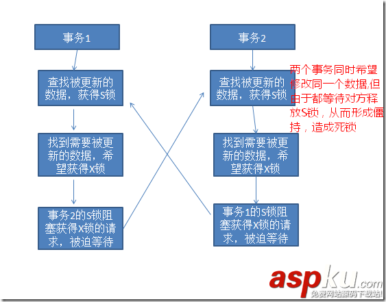 sqlserver鎖機(jī),sqlserver查看鎖