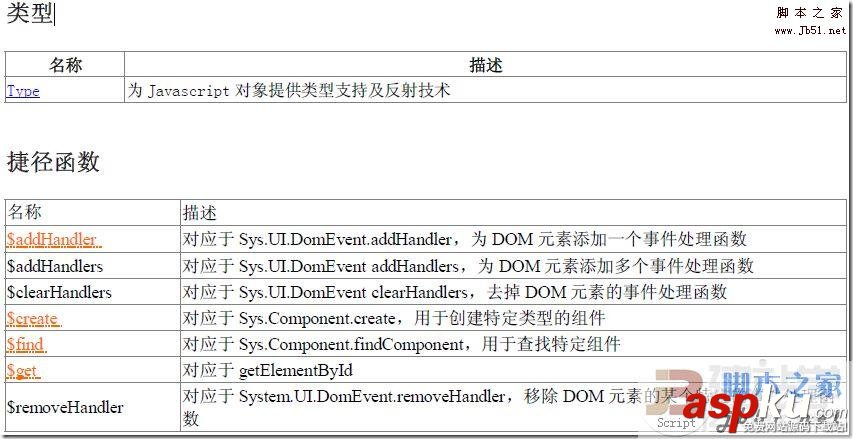 靜態(tài),AJAX,Asp.net