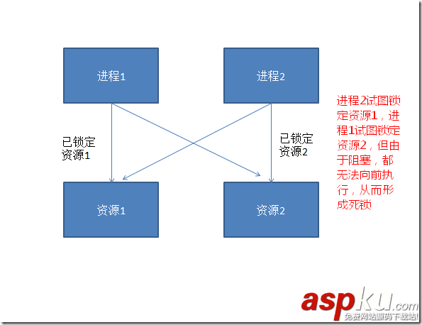 sqlserver鎖機(jī),sqlserver查看鎖