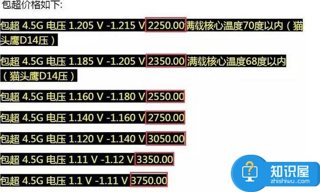 CPU體質是什么 為什么一般挑體質時都會提到散裝CPU