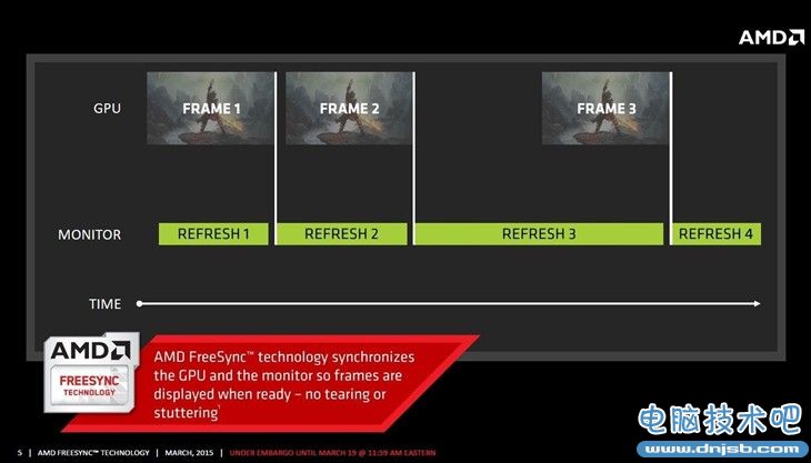 讓游戲畫面更穩定！FreeSync技術實測 