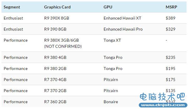 還算比較良心！R9 300系列顯卡價格公布