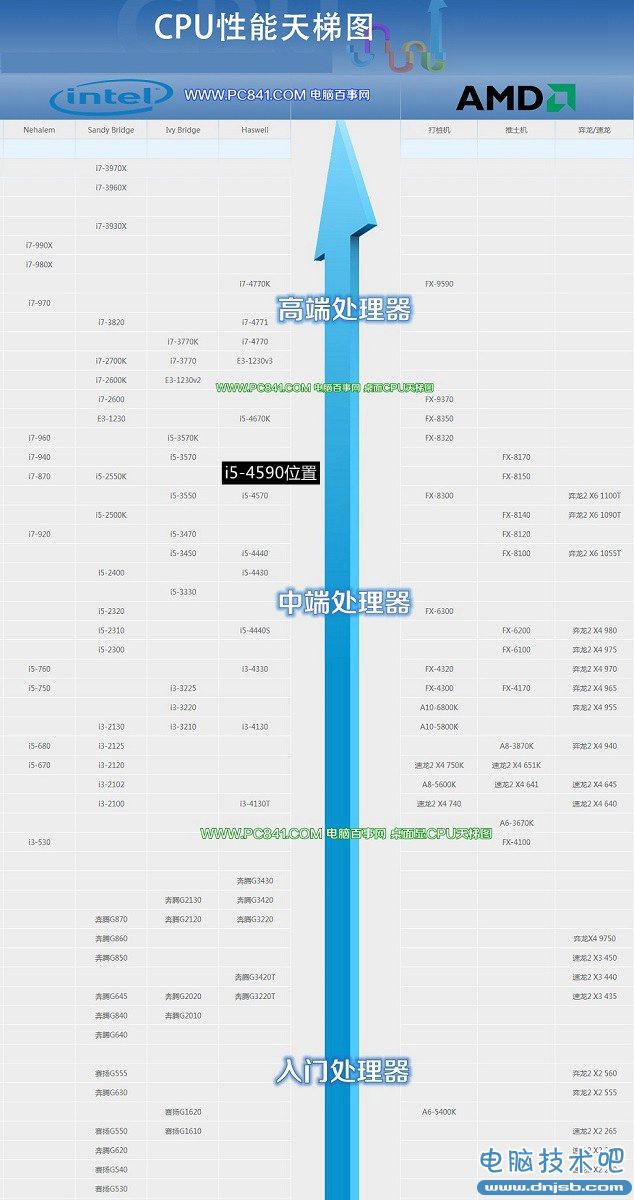 i5-4590怎么樣？