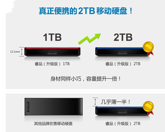 2TB夠不夠？京東USB3.0移動硬盤推薦 