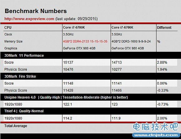 次世代配機指南：如何配出最高性價比的游戲PC