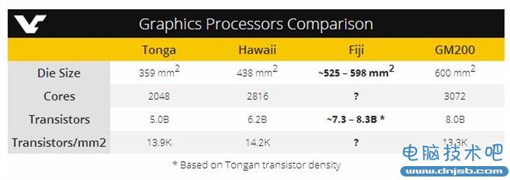 AMD Fiji核心面積估算 能秒TITAN X？ 