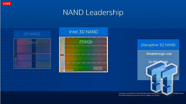 2毫米等于1TB容量！Intel黑科技新3D閃存