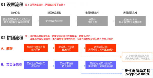 淘寶拼團怎么操作 淘寶拼團在什么地方
