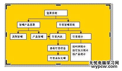 如何用Word制作流程圖_用Word制作流程圖的方法步驟