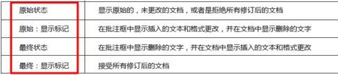 word2010中如何記錄修改痕跡