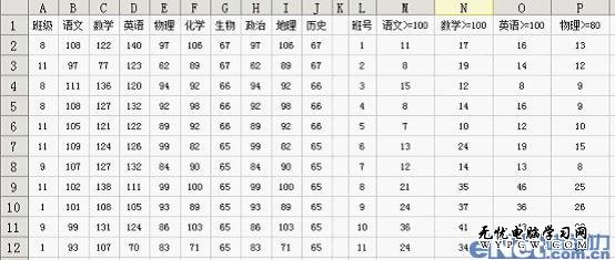 WPS2012多條件求和公式提高成績統(tǒng)計(jì)效率