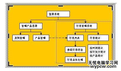 如何用Word制作流程圖_用Word制作流程圖的方法步驟