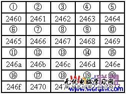 軟鍵盤輸入帶圈數(shù)字