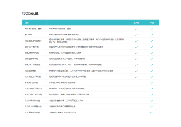 優(yōu)動(dòng)漫PAINT個(gè)人版與EX版之間有什么差異？詳解看這里！