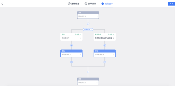 快速上手飛書審批小程序，擺脫繁瑣的OA審批流程