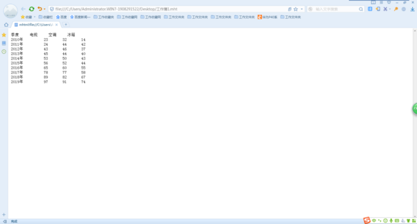 Excel工作表如何發(fā)布成網(wǎng)頁(yè)形式？簡(jiǎn)單四步輕松搞定！