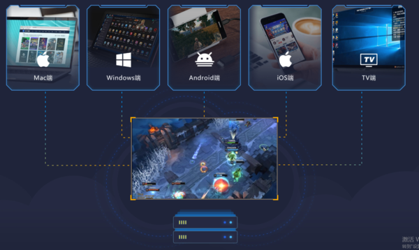 云電腦！讓低配電腦也能玩兒大型游戲！