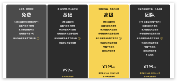 無需登錄不限速，即用即走的文件中轉站奶牛快傳