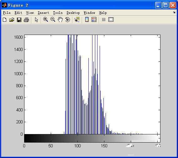 Matlab圖像如何處理?Matlab圖像處理的基本操作