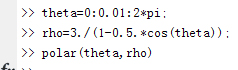 Matlab極坐標曲線繪制的方法