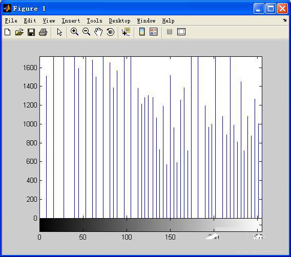 Matlab圖像如何處理?Matlab圖像處理的基本操作