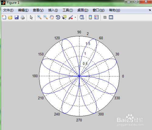 Matlab極坐標曲線繪制的方法