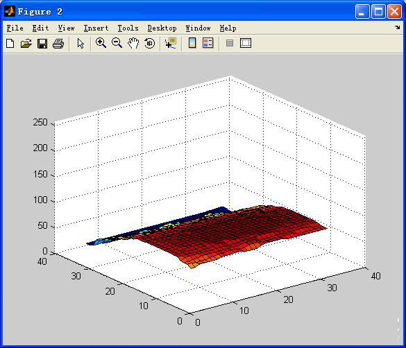 Matlab圖像如何處理?Matlab圖像處理的基本操作