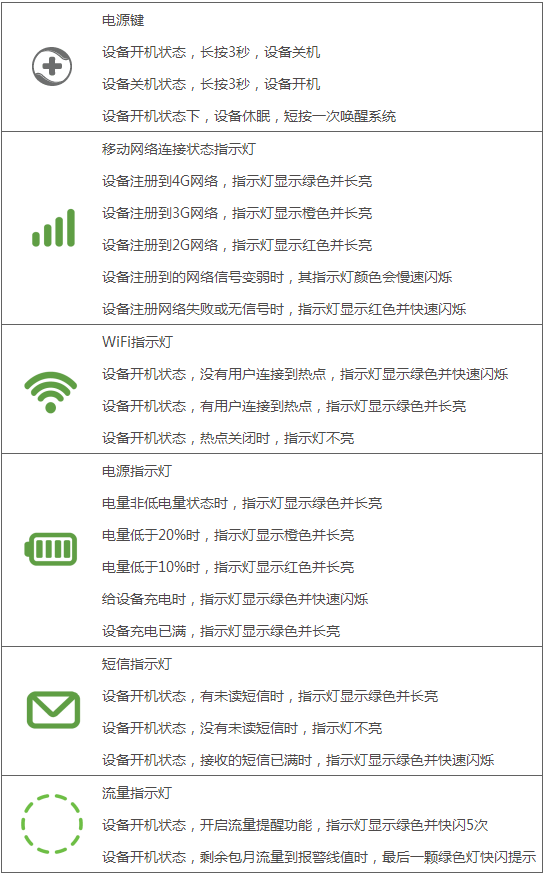 開機(jī)后設(shè)備上的指示燈都代表什么？