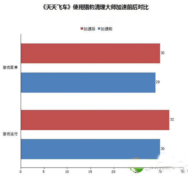 獵豹清理大師怎么樣？好用嗎？獵豹清理大師使用評測3