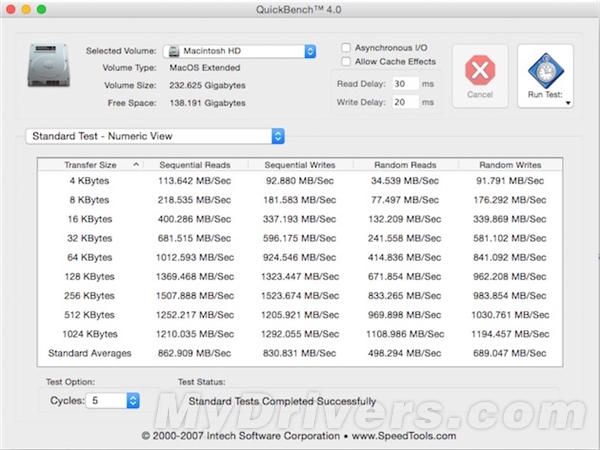 讀寫最快的蘋果本！新15寸rMacBook Pro性能測(cè)試