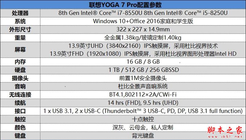 筆記本顏值巔峰！聯想YOGA C930（7 Pro）評測：最強二合一筆記本電腦