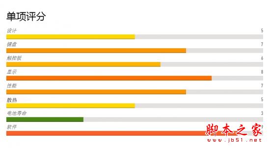 LG Gram 14值得買(mǎi)嗎?LG Gram超級(jí)筆記本全面評(píng)測(cè)圖解